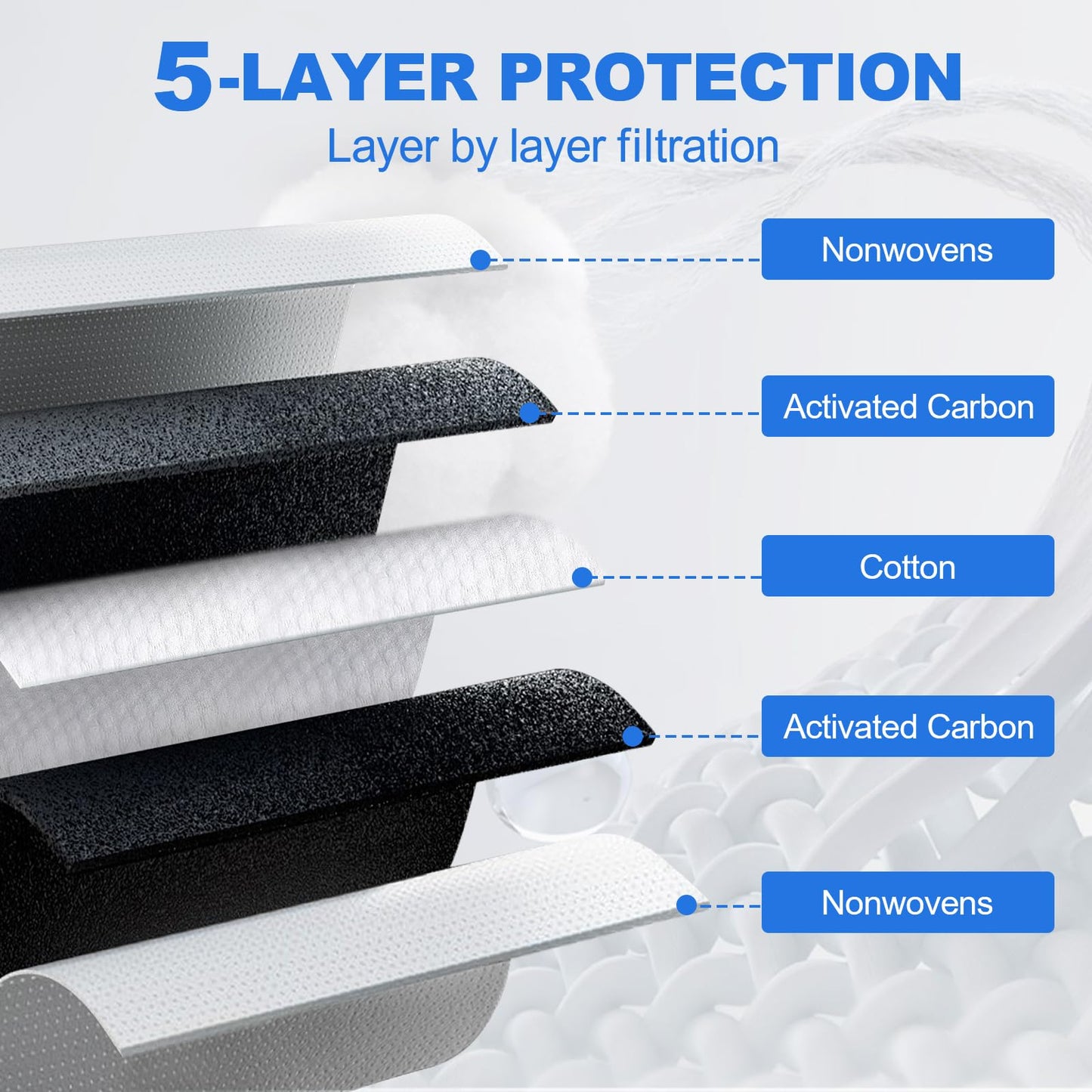 Tesla CyberTruck Hepa Ersatzluftfilter mit Aktivkohle