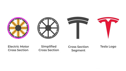 The Hidden Meaning and Evolution of Tesla's Logo