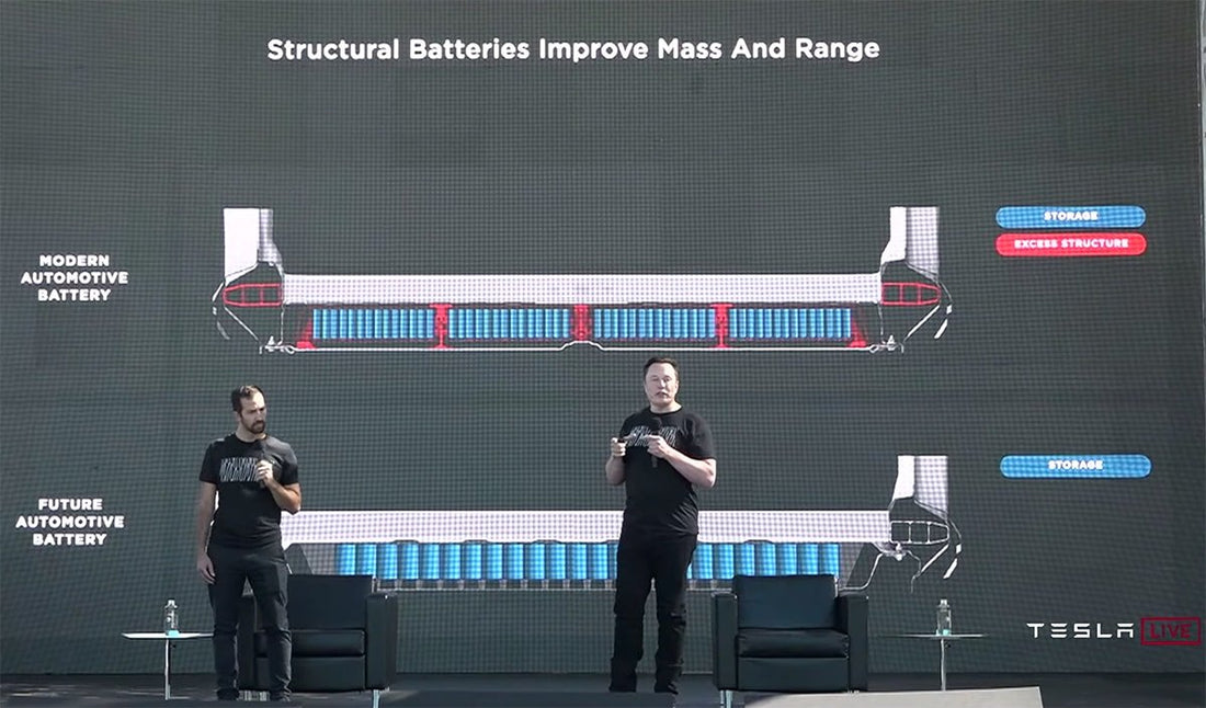 Tesla Set to Unveil Four New Battery Cells by 2026