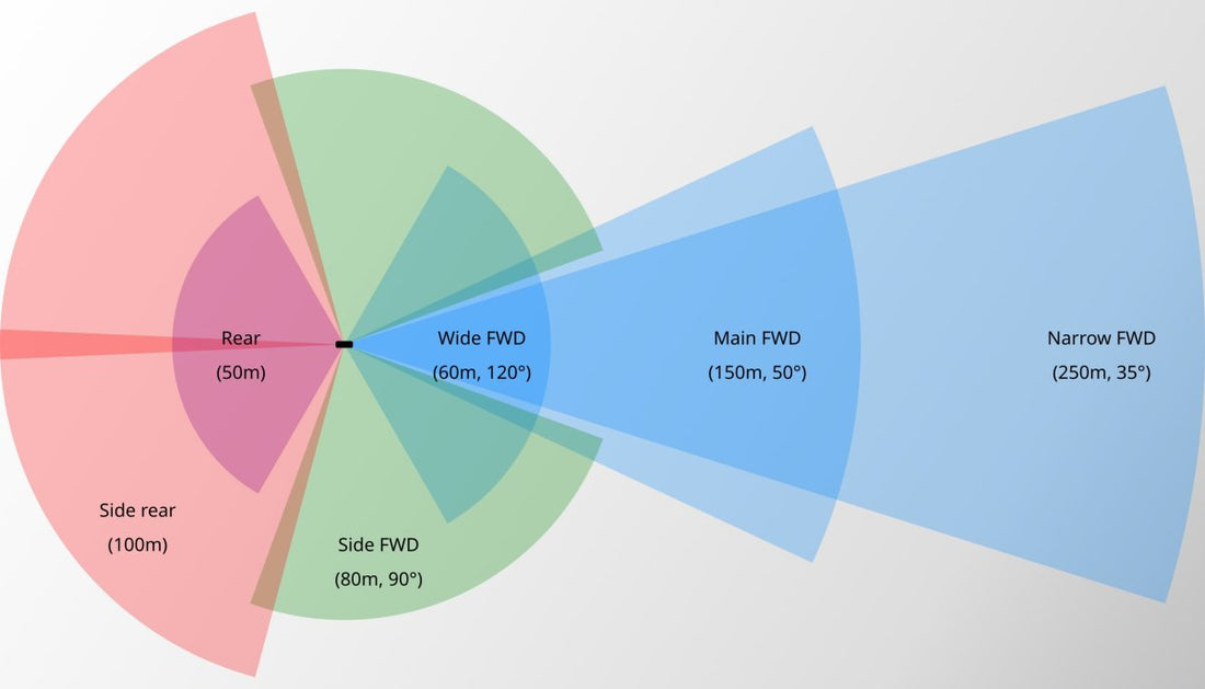 Tesla's Plans for Potential HW3 Upgrades: What Owners Should Know