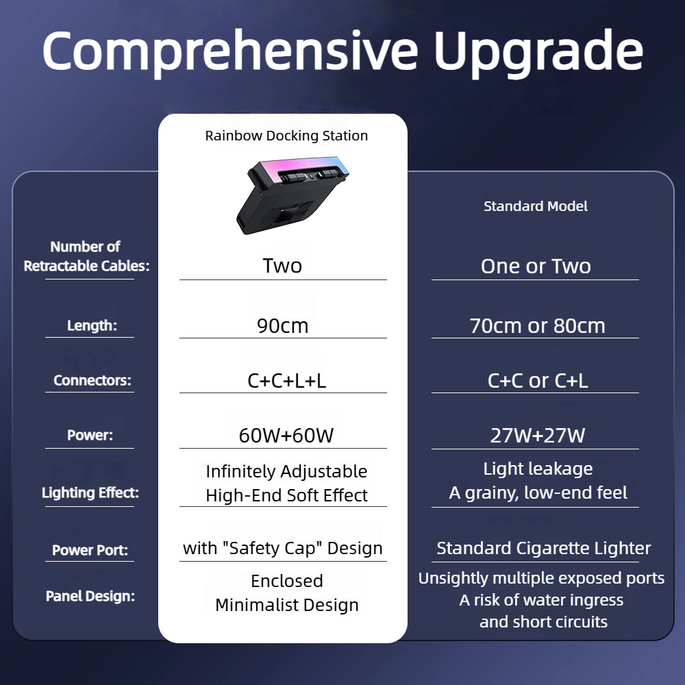 Fast Charging Center Console Hub RGB Ambient Light With Retractable Cables For Tesla Model Y Juniper & Model 3 Highland