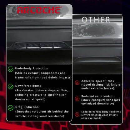 ABS zadní nárazník Protector RIT pro nový model Y Juniper 2025+