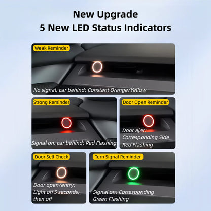 Modello 3/Y Sistema di monitoraggio del punto cieco con 8 luci di avviso RGB